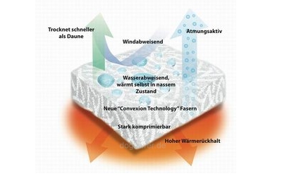 Hundemantel Coldmaster, Technik - 2